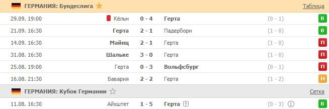 последние игры Герты