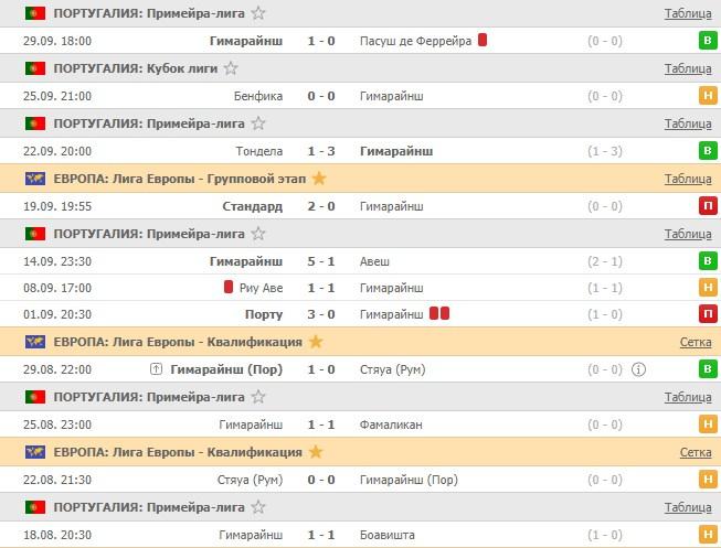 последние игры Гимарайнша