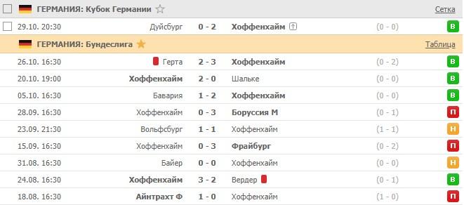 последние игры Хоффенхайма