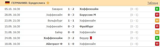 последние игры Хоффенхайма