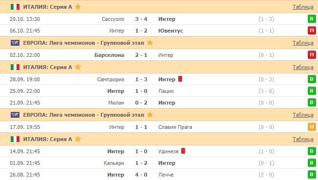 последние игры Интера