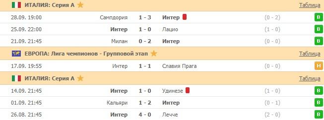 последние игры Интера