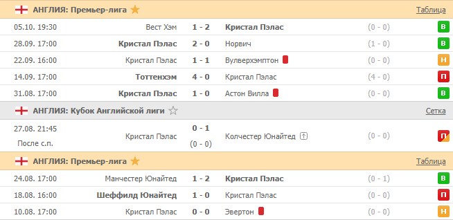 последние игры Кристал Пэлас