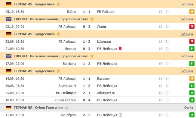 последние игры Лейпцига