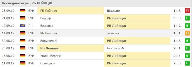 последние игры Лейпциг