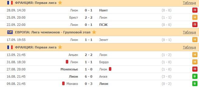 последние игры Лиона