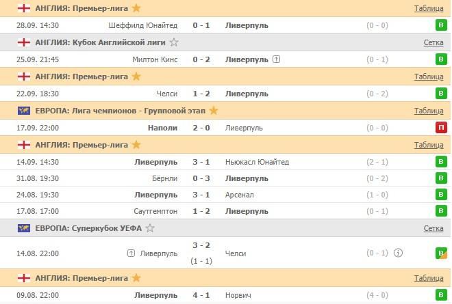 последние игры Ливерпуля