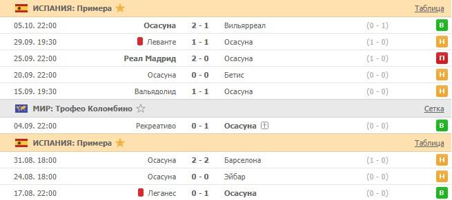 последние игры Осасуны