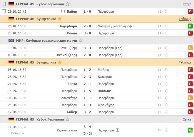 последние игры Падерборна