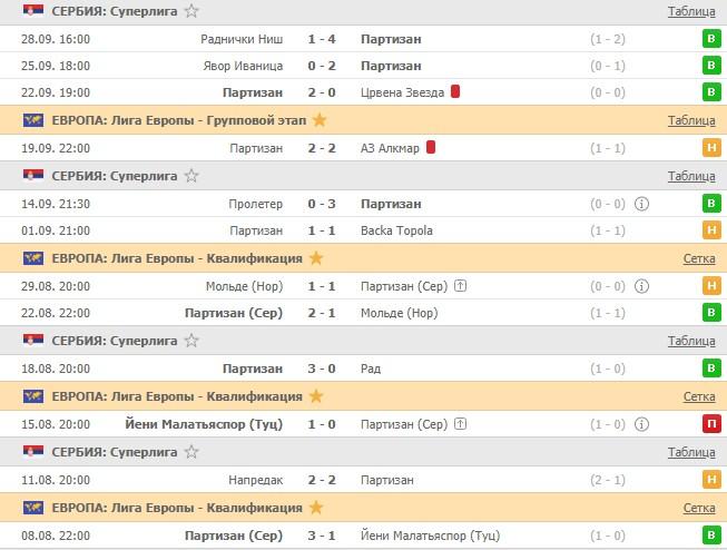 последние игры Партизана