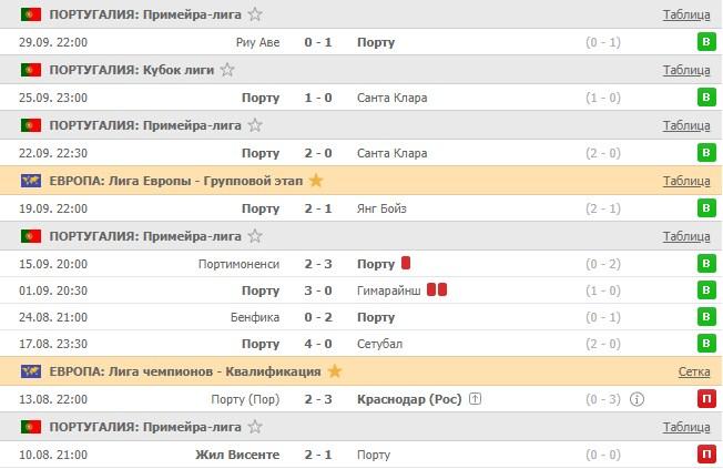 последние игры Порту