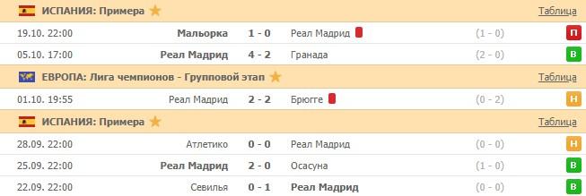 последние игры Реал Мадрида