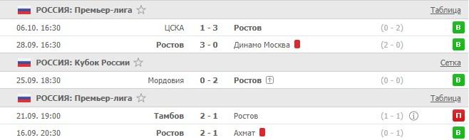 последние игры Ростова