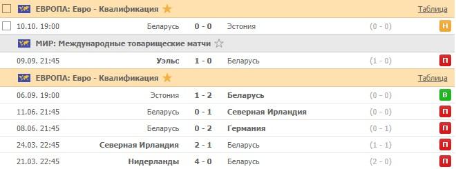 последние игры сборной Беларуси