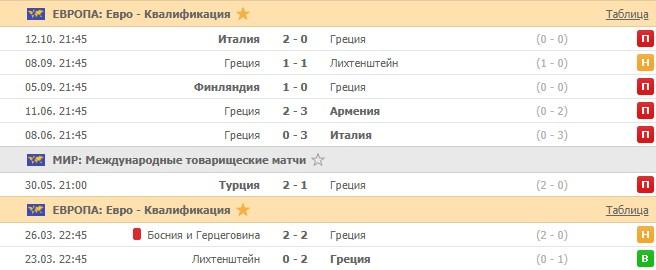последние игры сборной Греции