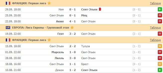 последние игры Сент-Этьена