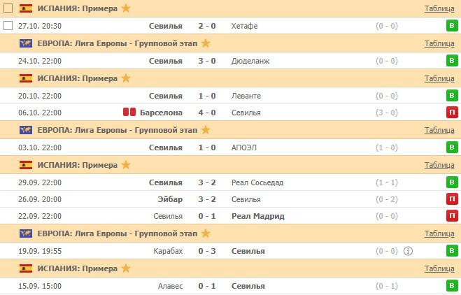 последние игры Севильи