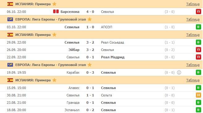 последние игры Севильи