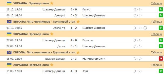 последние игры Шахтера