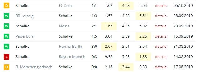 последние игры Шальке