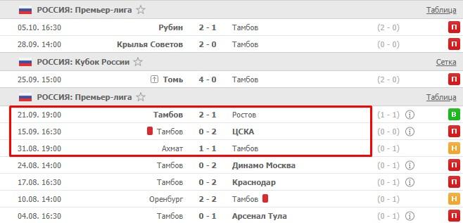 последние игры Тамбова