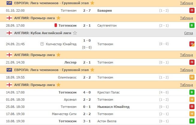 последние игры Тоттенхэма