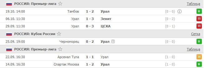 последние игры Урала