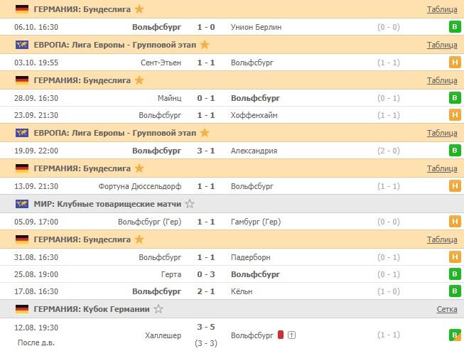 последние игры Вольфсбурга