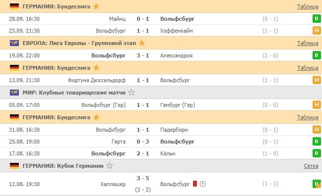 последние игры Вольфсбурга