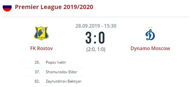 Ростов - Динамо