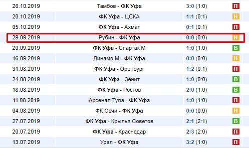Рубин - Уфа