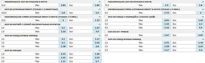 статистика игрового дня