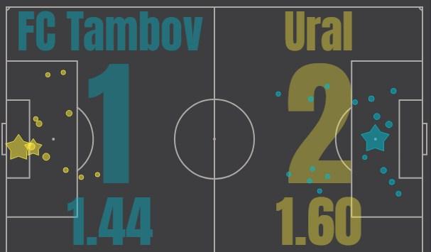Тамбов - Урал