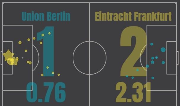 Унион - Айнтрахт