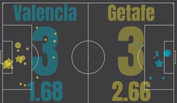 Валенсия - Хетафе