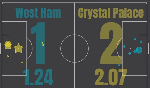 Вест Хэм - Кристал Пэлас