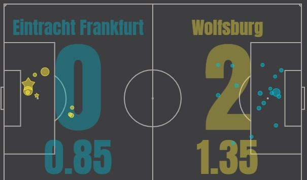 Айнтрахт - Вольфсбург