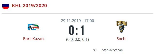 Ак Барс - Сочи