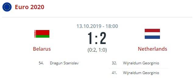 Беларусь - Голландия