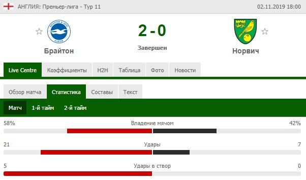 Брайтон - Норвич