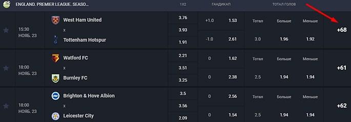 чемпионат Англии