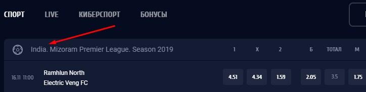 чемпионат Индии