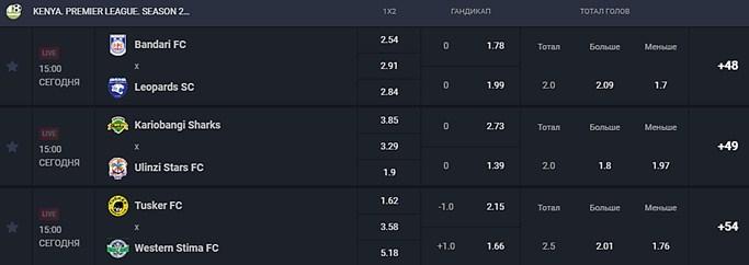 чемпионат Кении