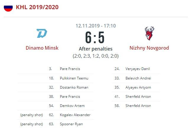 Динамо Минск - Торпедо