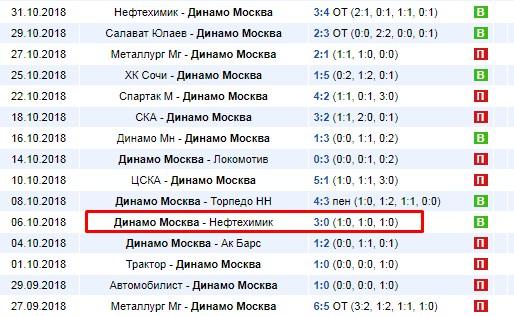 Динамо Москва