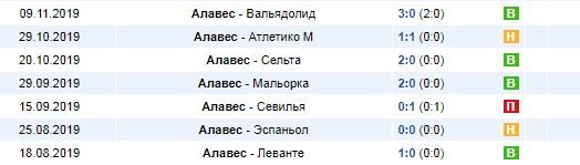 домашние игры Алавеса