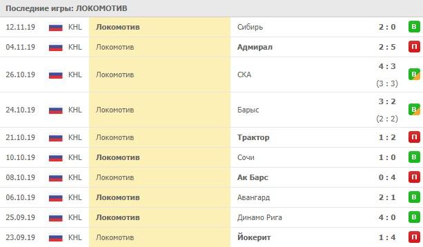 домашние игры Локомотива