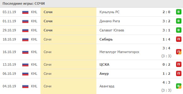 домашние игры Сочи