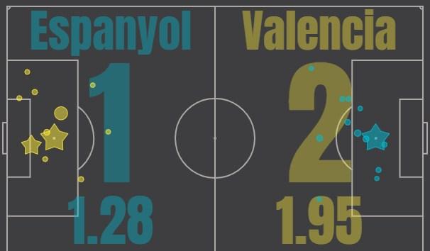 Эспаньол - Валенсия