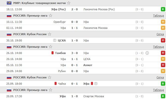 последние игры Уфы